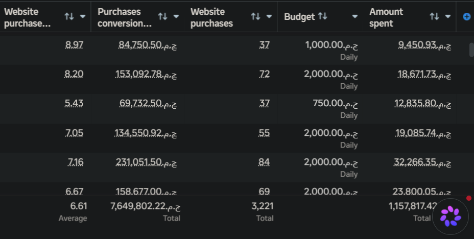 Meta Ads Manager result screenshot