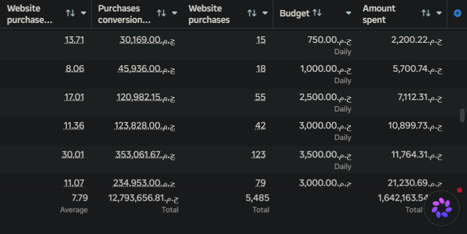 Meta Ads Manager result screenshot