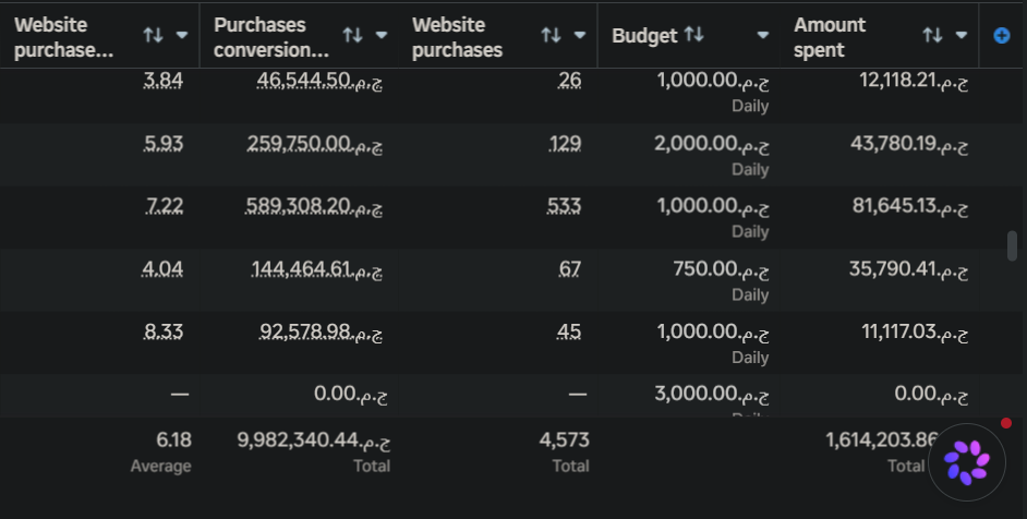 Meta Ads Manager result screenshot