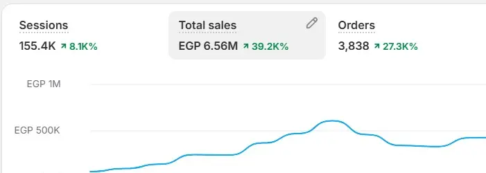 Campaign result screenshot