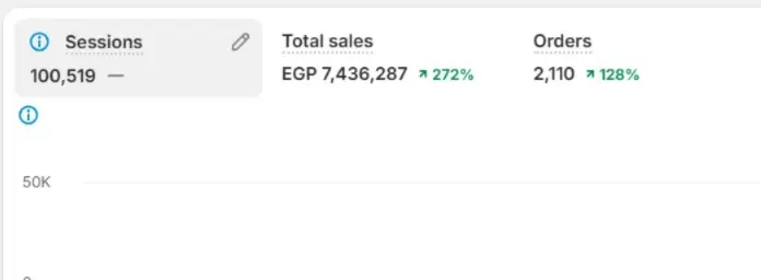 Campaign result screenshot