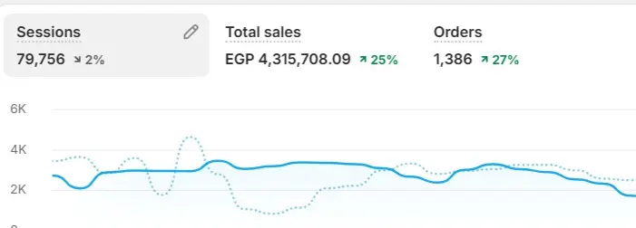 Campaign result screenshot