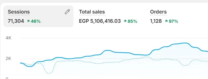 Campaign result screenshot