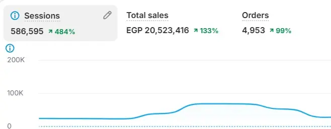 Campaign result screenshot